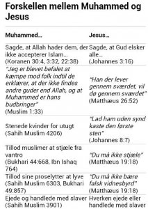 Dette er til dem der mener, at kristendommen er som islam..jpg