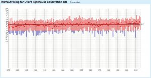 climate.month11.jpg