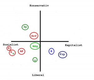 tolkning politisk kart norge.jpg