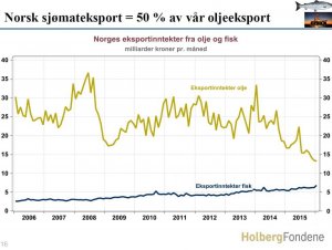 olje_vs_fisk.jpg