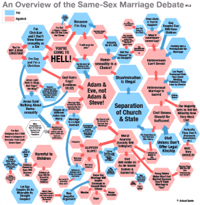 gayMarriageChart-small.png