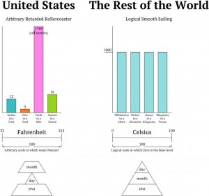 imperial_vs__metric_by_nekit1234007-d5p0ou5[1].jpg