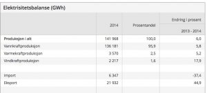 Elektrisitetsbalanse.jpg