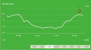 GBP-BRexit-liksomkrise.JPG