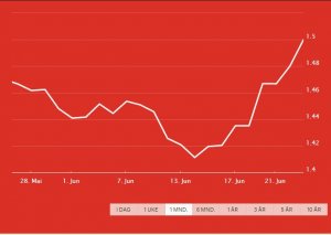 USD-GBP-BRexit-liksomkrise.JPG