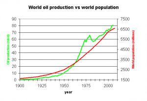 oil-prd-vs-population-1.png