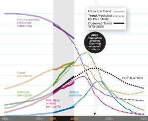 futurism-got-corn-graph.jpg