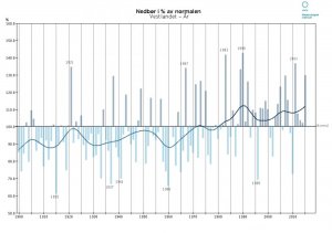 nedbor-vestland.jpg