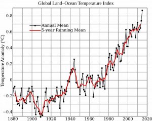 Global_Temperature_Anomaly.svg.jpg