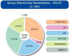 eu-27-power-shares.jpg