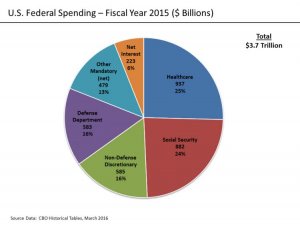 U.S._Federal_Spending.jpg