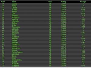 Elo Live rating 090820.jpg