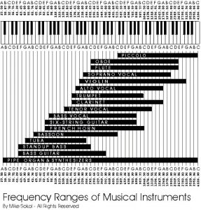 Instrument_Frequency_Chart.jpg