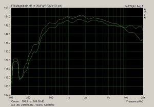 Comparison frequency JBL 2450SL Be and TAD 4002 3 oct.jpg