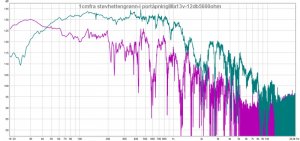 1cmfrastøvhettegrønn-iportåpning-lilla5600hz-12db.jpg