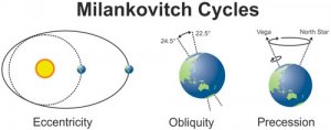 Milankovitch_Cycles.jpg