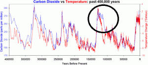 Milankovitch_Cycles_400000.gif