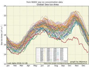 nsidc_global_area_byyear_b.jpg