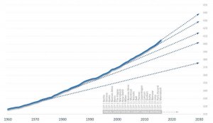 co2-ppm-total-top.jpg