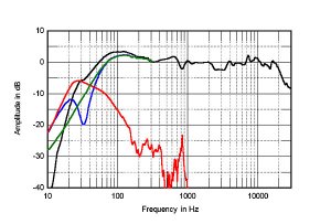 Dynaudio Contour 20.jpg