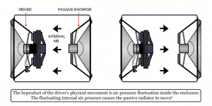 Passive-Radiator-Diagram.png