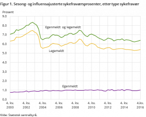 Sykefravær.png