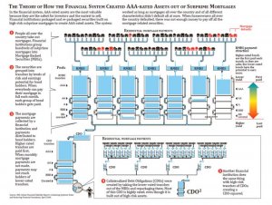 CDO_-_FCIC_and_IMF_Diagram.jpg