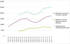 Historisk oversikt - studenter i utlandet 15-16.jpg