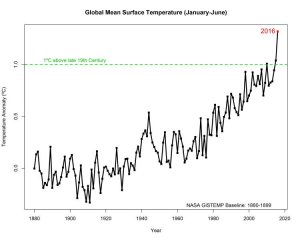 2016temperature.jpg