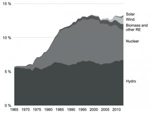 150521_climate_gamble_image-001.png