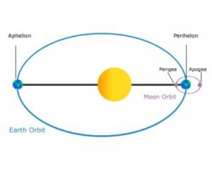 earth-aphelion-perihelion.jpg