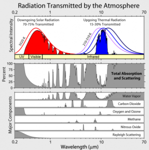 440px-Atmospheric_Transmission.png