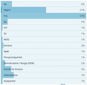 Nettavisen 13 000 stemmer.png