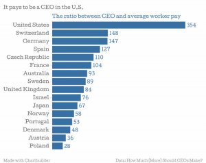 CEO compensation ratio.jpg