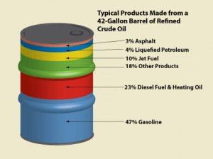 barrel-of-crude-oil-uses.jpg