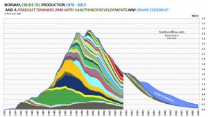 fig-1-norway-actual-oil-production-2013-and-forecast-to-2040.jpg