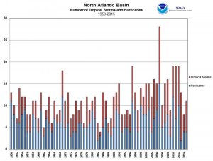 NAT_storms_2015.jpg