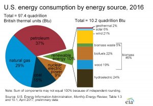 energy_consumption_by_source_large.jpg