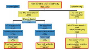 Hydrogen-vs-EV-redlight.jpg