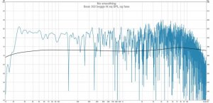 Seas 302 begge ht, med eq, SPL og fase.jpg