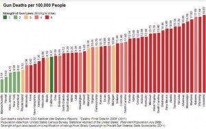 Gun Death per 100.000 People by State.jpg