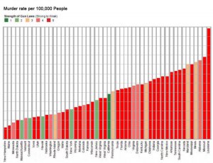 Murder rates.jpg