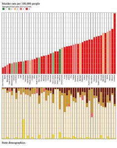 Murder rates vs demographics2.jpg