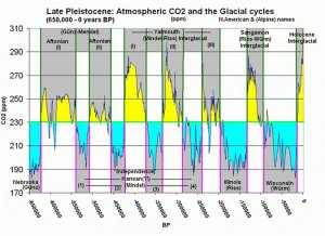 historicco2levels.jpg