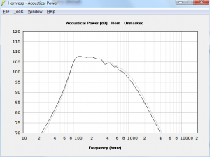 Beyma 15p80nd vs JBL 2220H simuleringer.png