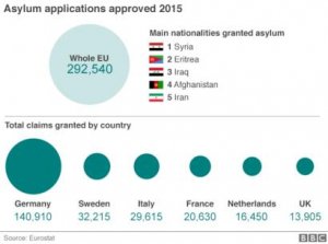 _88578066_asylum_applications_eu_2015_624.jpg