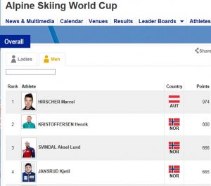 Alpine WC overall leaderboard 2018-0121.JPG