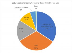 ERCOTFuelMix2017.jpg