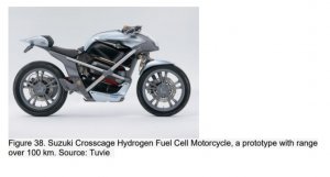 motorbike hydrogen.jpg