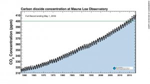 180503101922-weather-climate-keeling-curve-full-exlarge-169.jpg